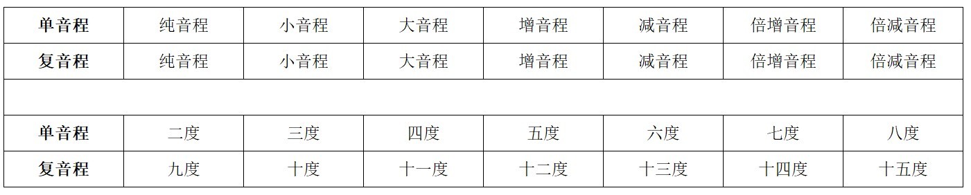 earmaster视唱练耳小课堂音程下