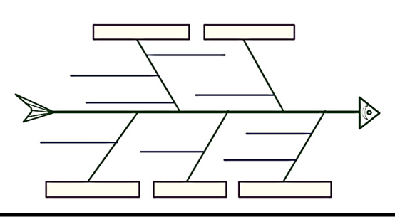 用imindmap做鱼骨图