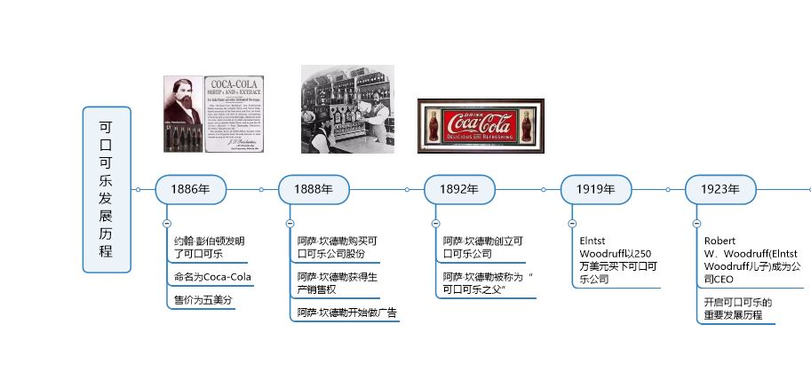 可以用提纲替代思维导图吗