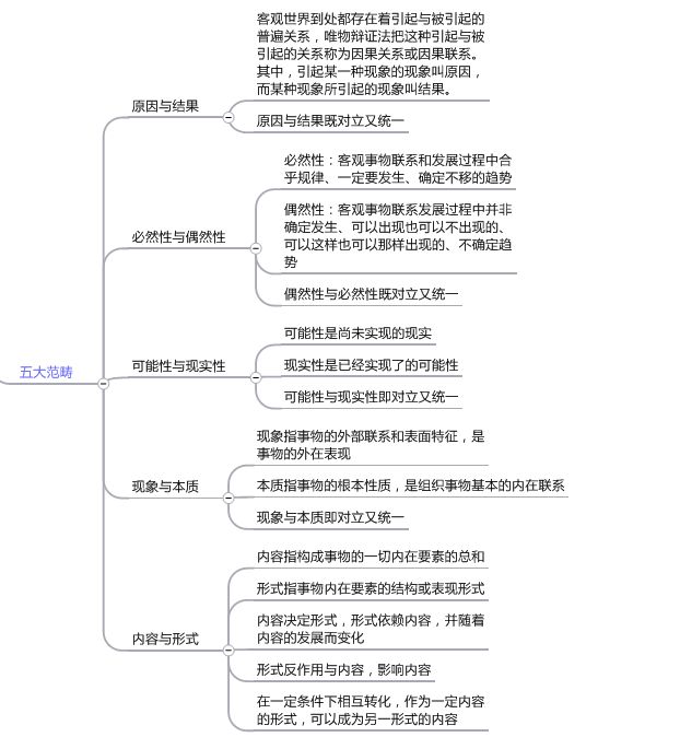 用mindmanager制作辩证唯物主义思维导图