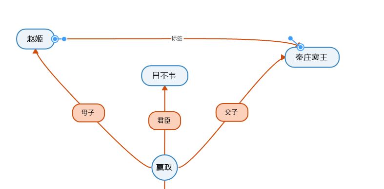 大秦赋人物关系用思维导图怎么画