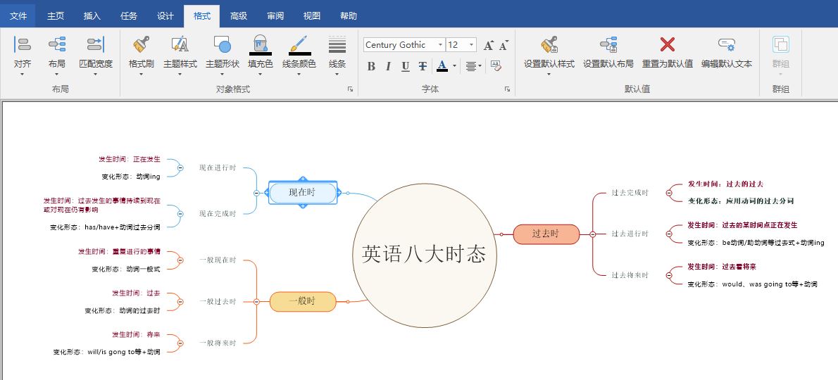 运用思维导图绘制英语八大时态的学习笔记