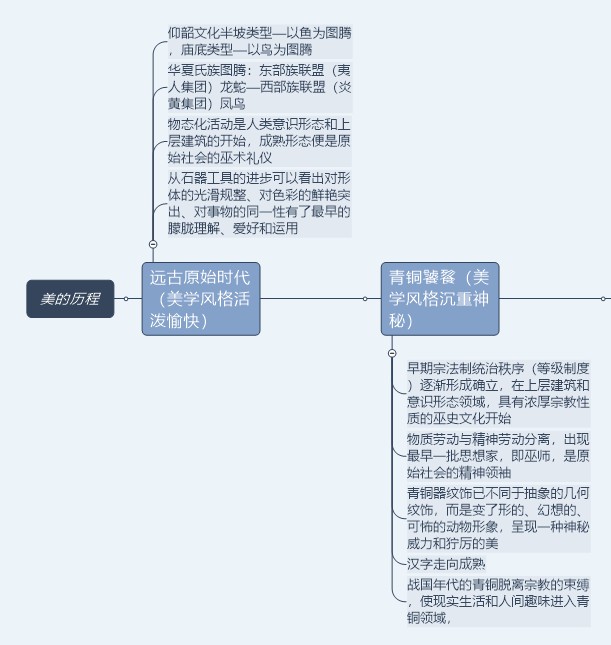 读书笔记——思维导图带你看《美的历程》