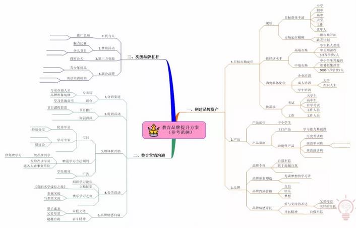 企业管理