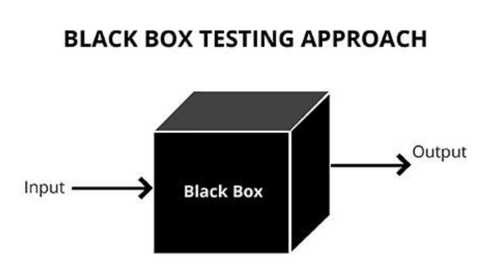 黑盒测试