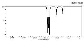 正丁烷IR/Raman谱图
