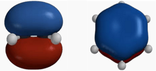乙烯和苯的π轨道模型
