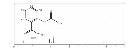 阿司匹林的1H-NMR图谱
