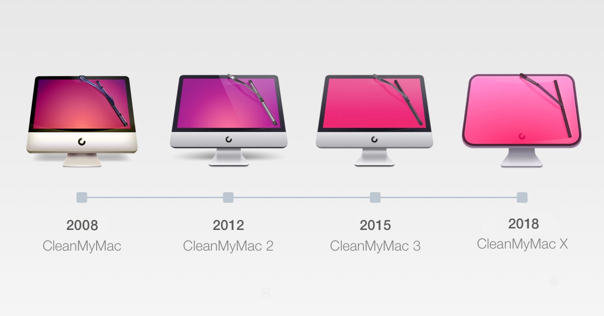 CleanMyMac X 与CleanMyMac 3 的功能对比
