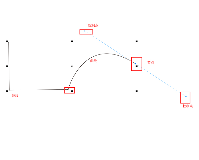 CorelDRAW绘制Bezier曲线方法