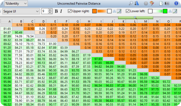 DNASTAR Lasergene Molecular Biology结果精准