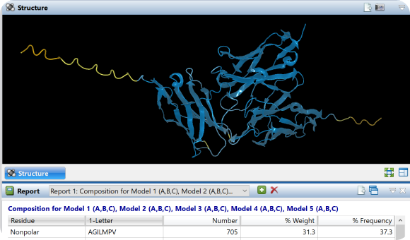 DNASTAR Lasergene Protein结构可视化