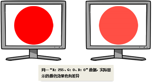 图层模式