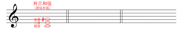 升三和弦的转位和弦 升三和弦的琶音是什么