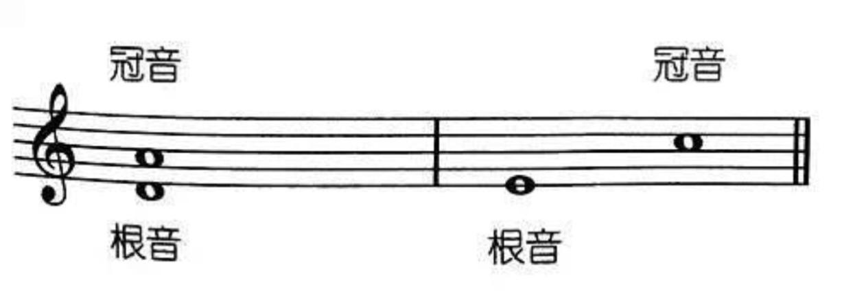 旋律音程（右）与和声音程（左）
