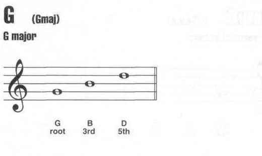 G和弦五线谱