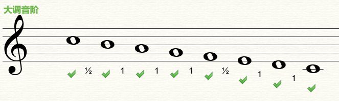 大調式音階和小調式音階名稱有哪些 大調音階和小調音階的基本區別有哪些