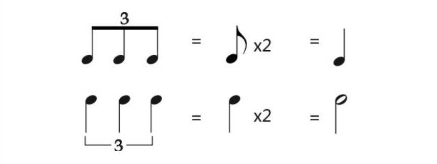 乐理音符时值的特殊划分 乐理的音符时值换算