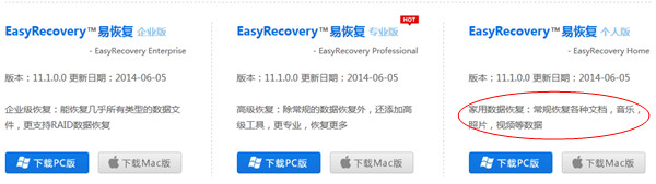  购买 EasyRecovery注册码的好处在哪里