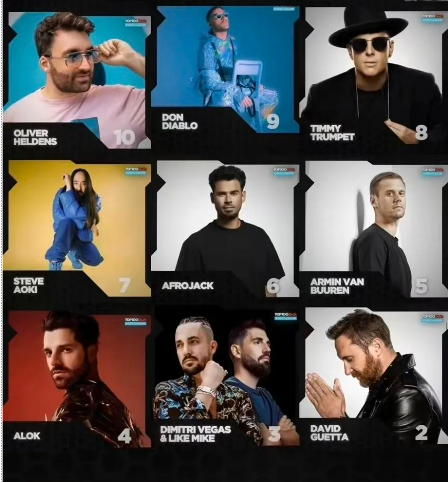 2022世界百大DJ排行榜