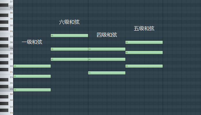 1645走向和弦