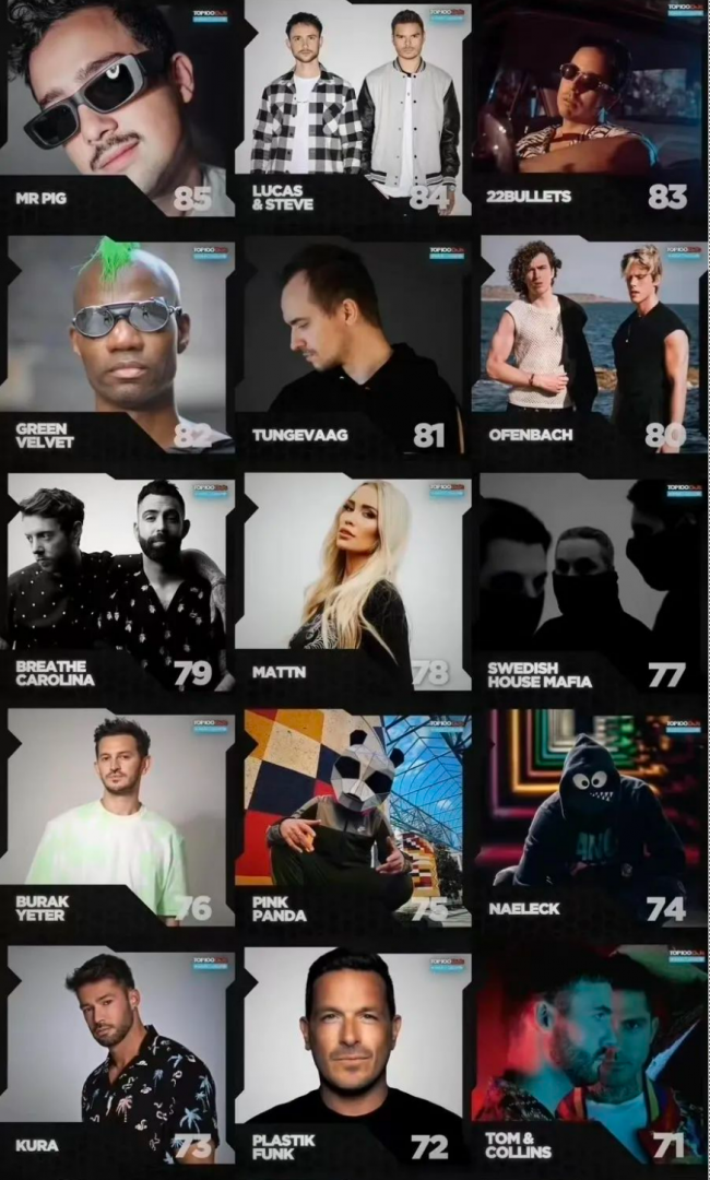 2022世界百大DJ排行榜