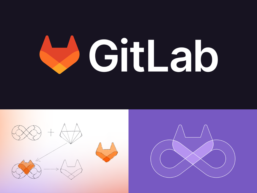 GitLab实现同一操作步骤