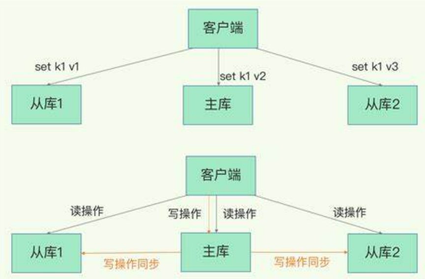 gitlab主从同步代码不一致怎么解决