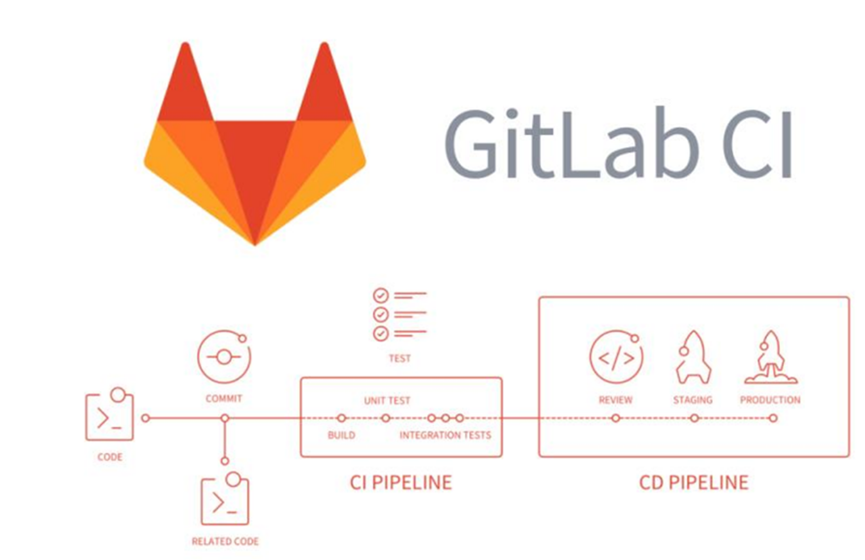 GitLab操作系统