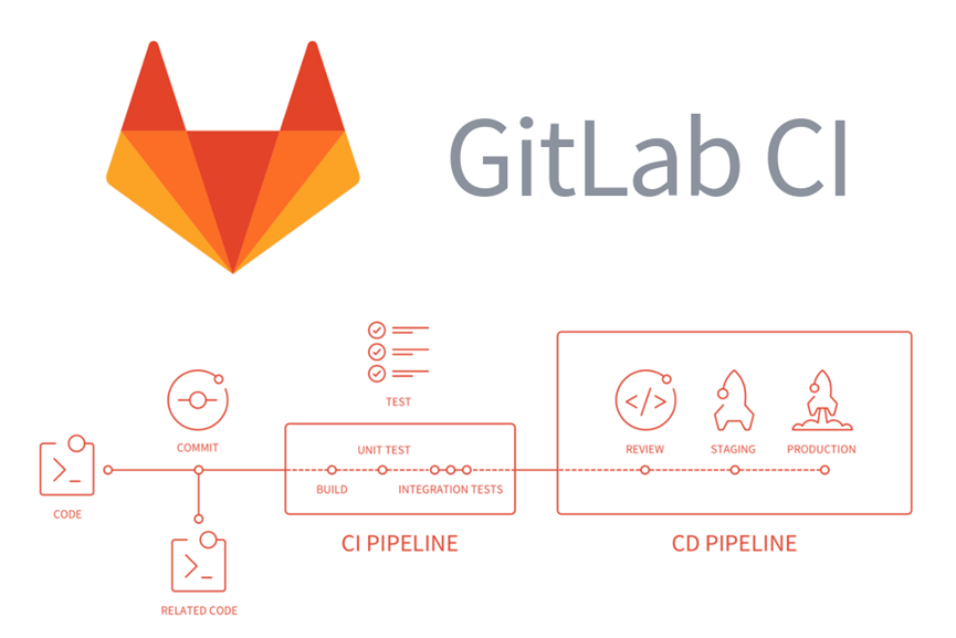 Gitlab项目管理的优势