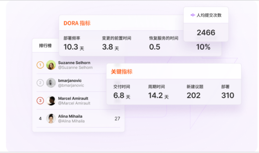 gitlab如何进行异地同步