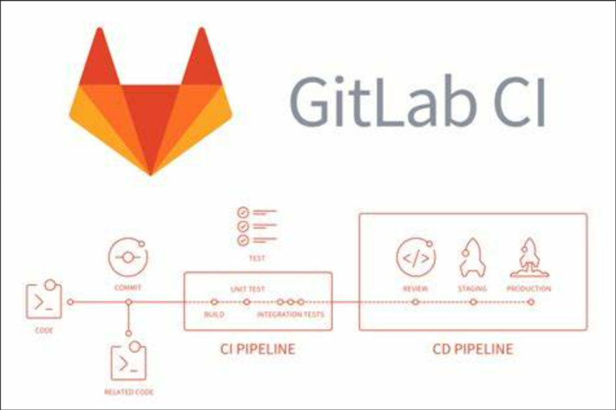 gitlab主从同步怎么配置