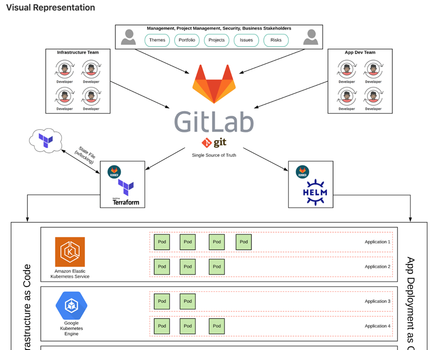 gitlab程序类名不同颜色含义