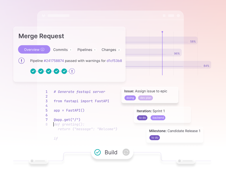 gitlab的优点是什么？