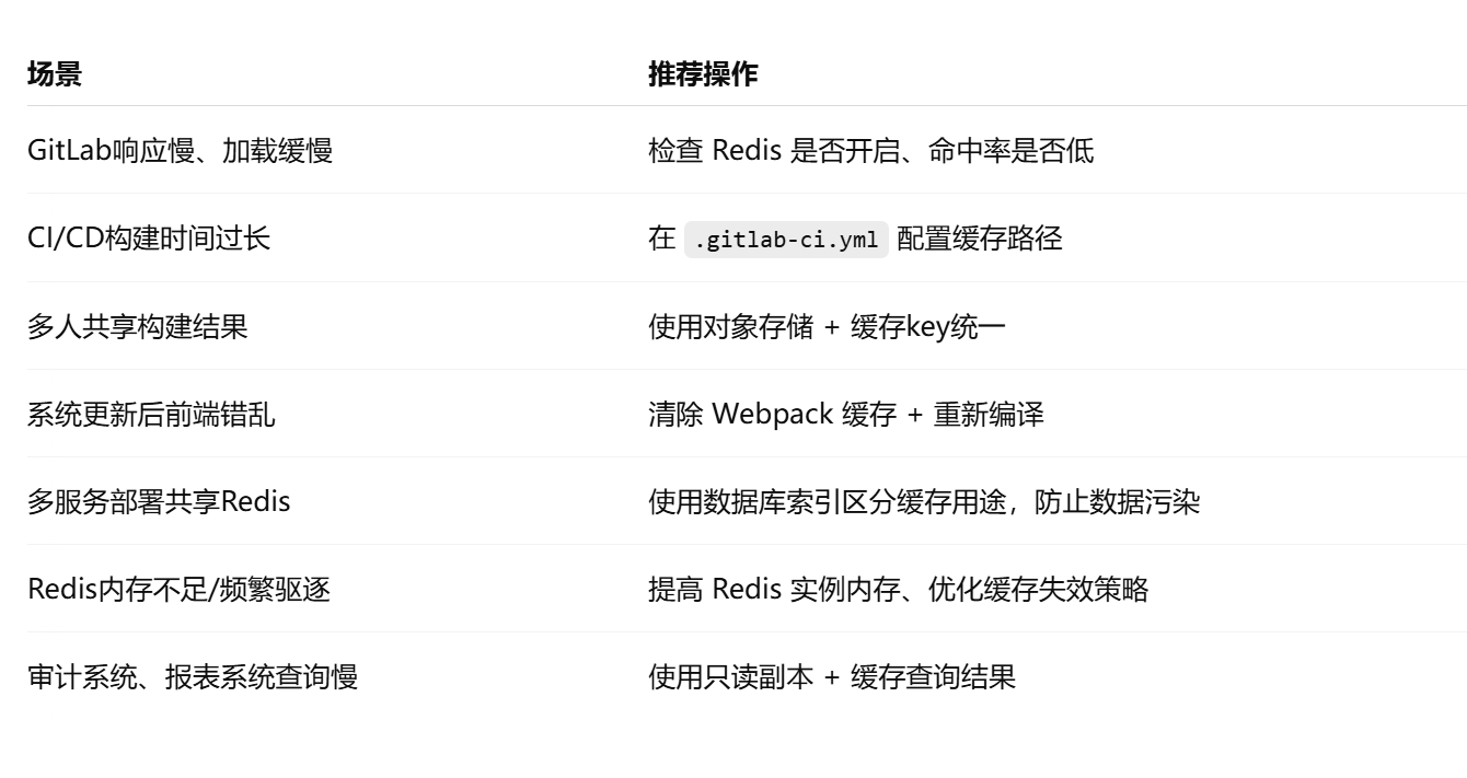 缓存使用与管理的实用建议