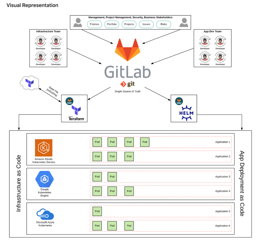 gitlab怎么安全下载代码