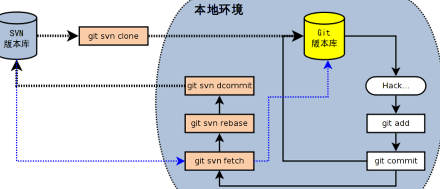 Gitlab项目如何克隆到本地