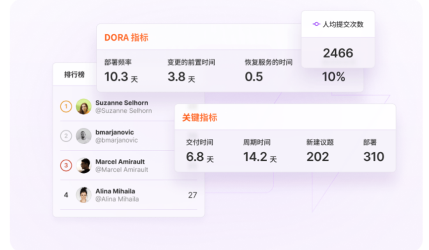 小规模团队开发选择什么版本的gitlab