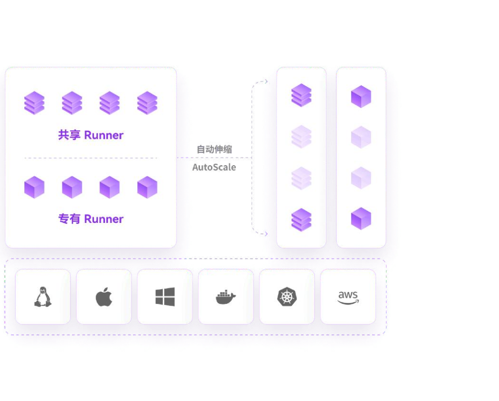 极狐GitLab SaaS 平台界面