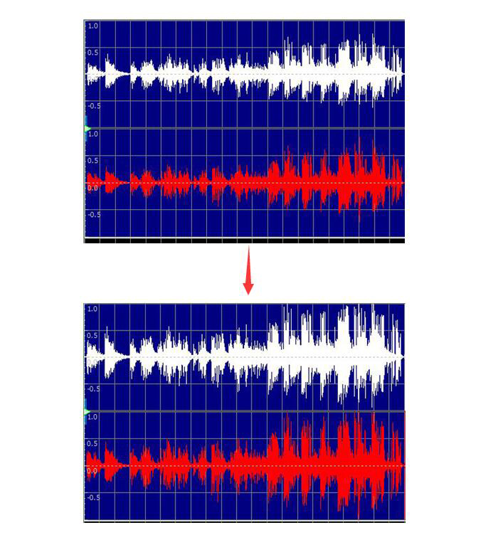  图7：音量调整后的效果展示