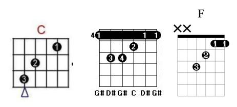 吉他c调小F和弦指法图图片