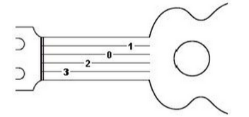 Guitar Pro教程之理解记谱法
