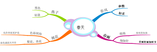 处理图片素材