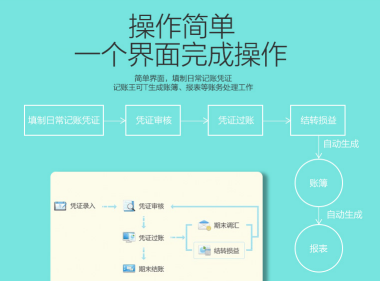 金蝶记账王界面