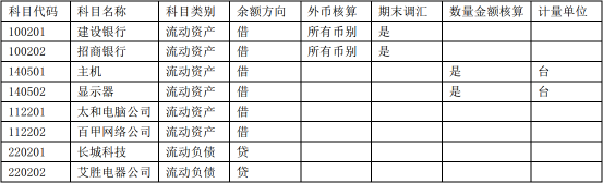 会计科目设置