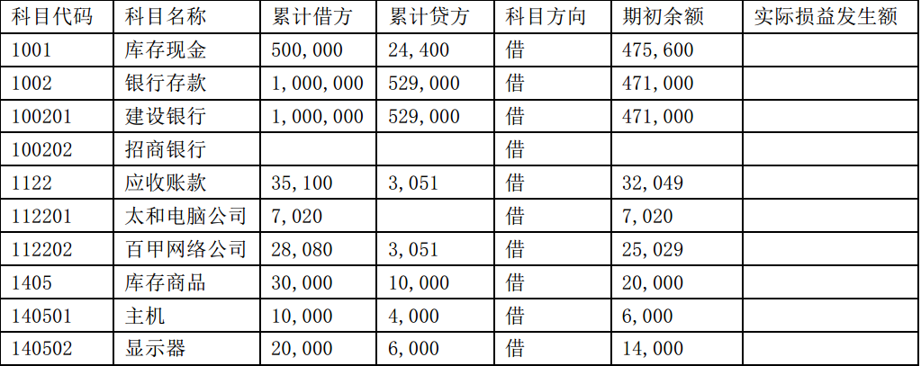 人民币初始余额