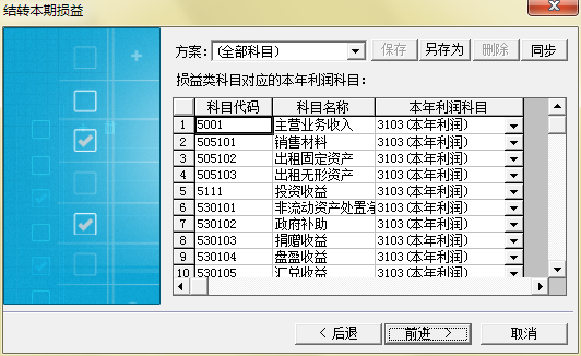 期间损益结转出现红字图片