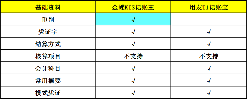 基础资料对比