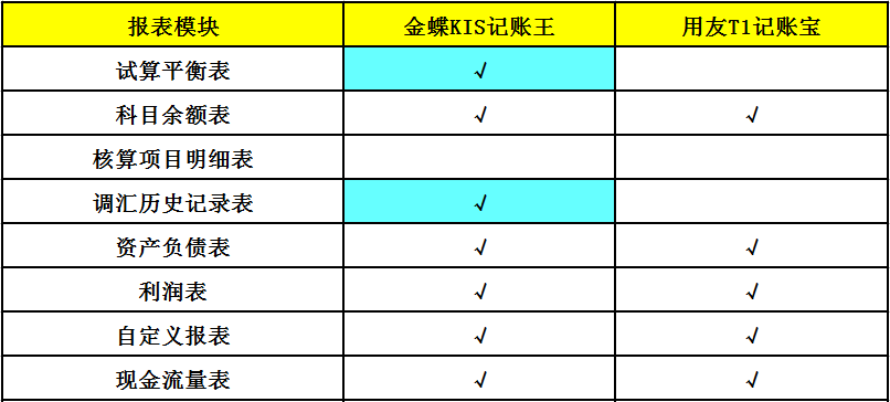 报表模块对比