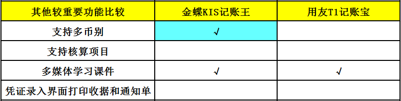 重要功能对比